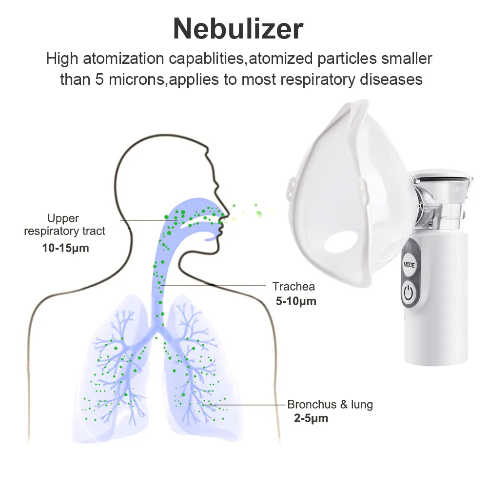 Wholesale Rechargeable Adult Pic Machine Suppliers Manufacturers Portable Mini Usb Operated Handheld  Nebulizer Machine Inhaler