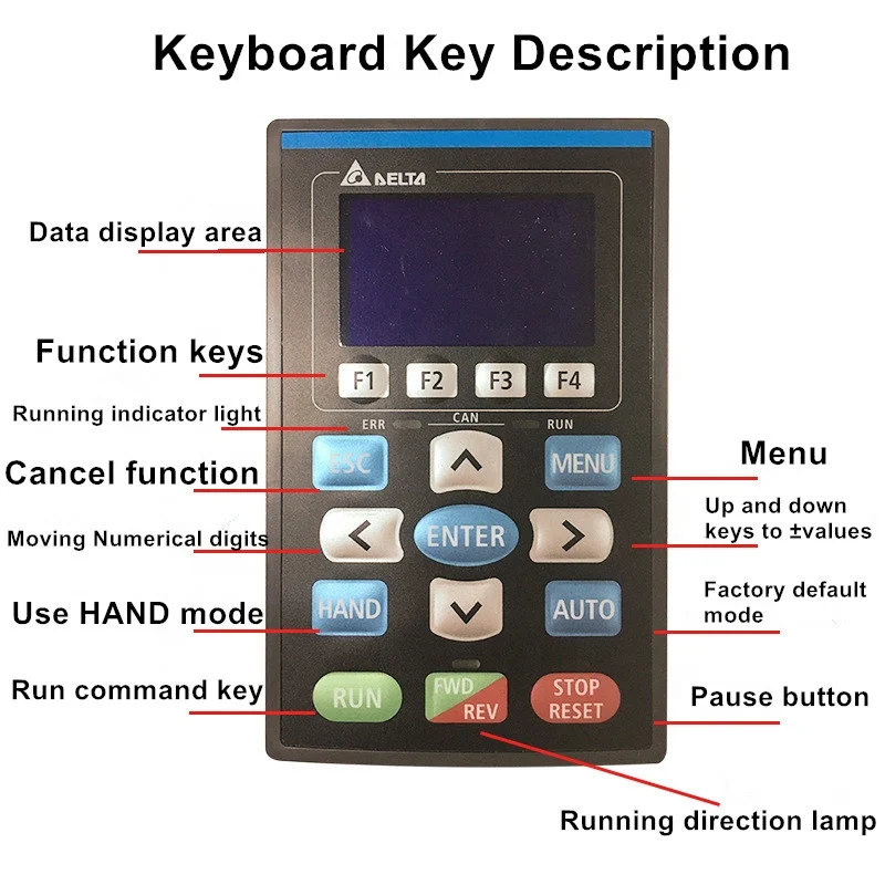 Дельта Инвертор частотно-регулируемым приводом 55KW частотно-регулируемый инвертор VFD550C43A-00 480V привод переменного тока 50/60hz встроенный ПЛК