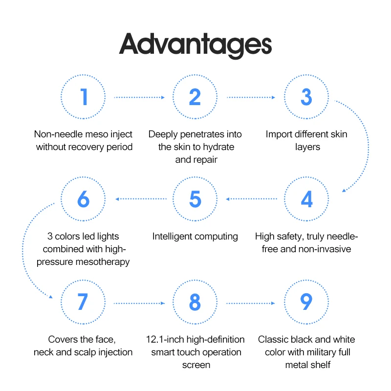 Portable needle free Meso Skin  Rejuvenation Injection Mesotherapy Gun Injector
