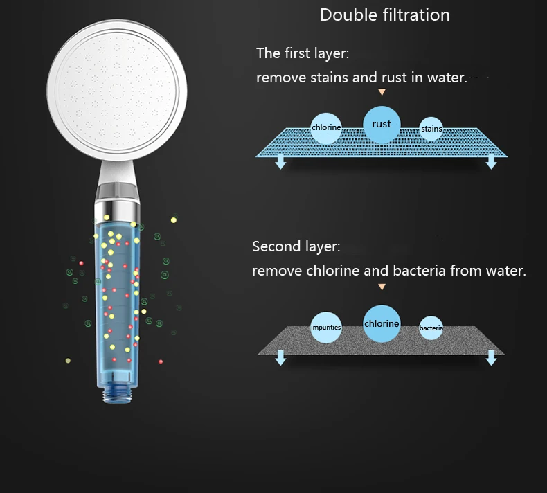 
Calcium Sulfite Removing Chlorine single function high pressure filter handheld shower 