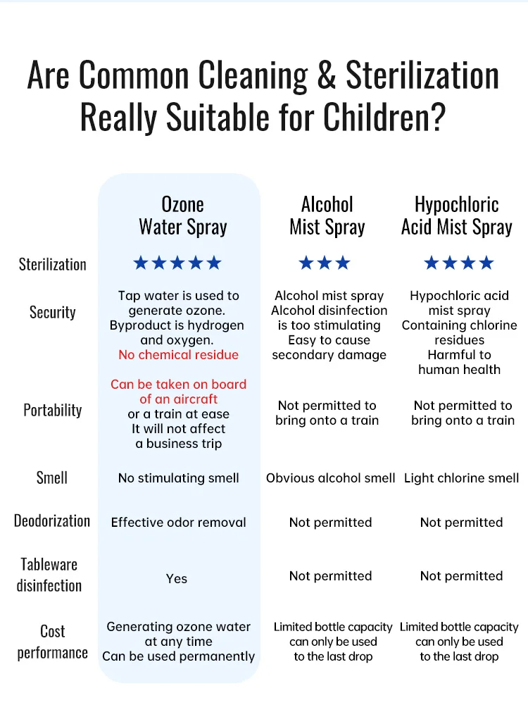 ozone water sprayer (4)