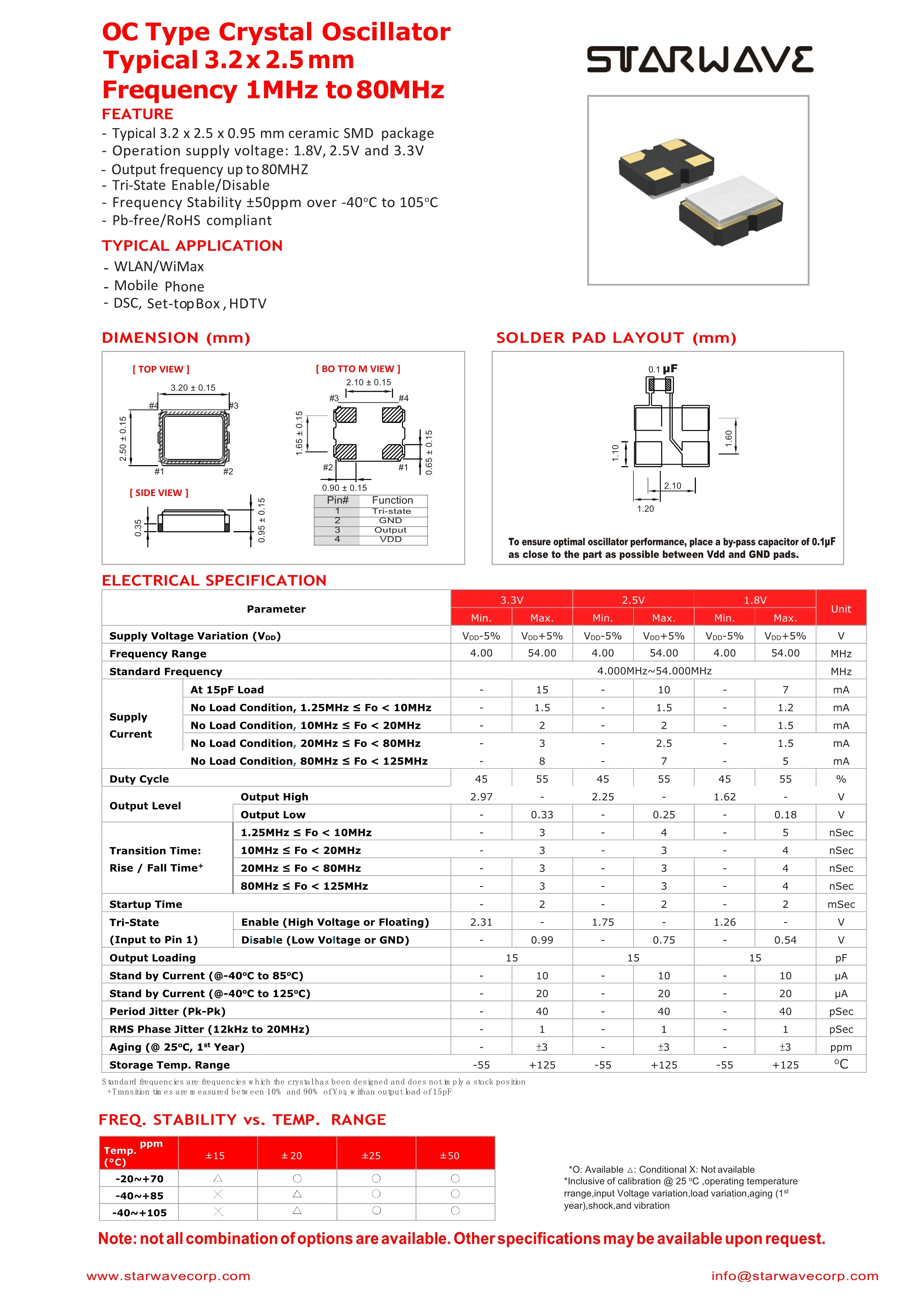 SWOCBV33EF_3225x0.95 (1)