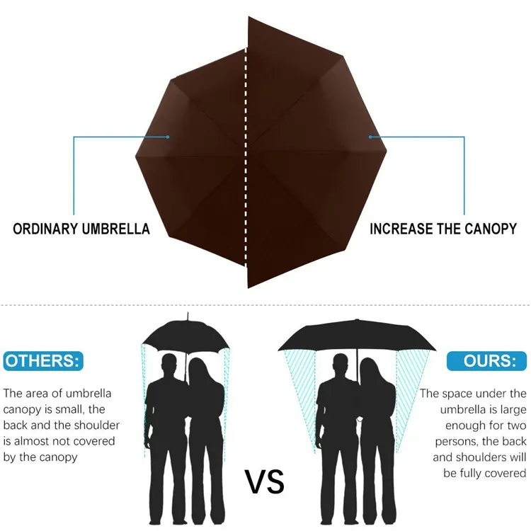 
wholesale windproof umbrella 10ribs Automatic Compact big 3 folding travel umbrella for Men and Women 
