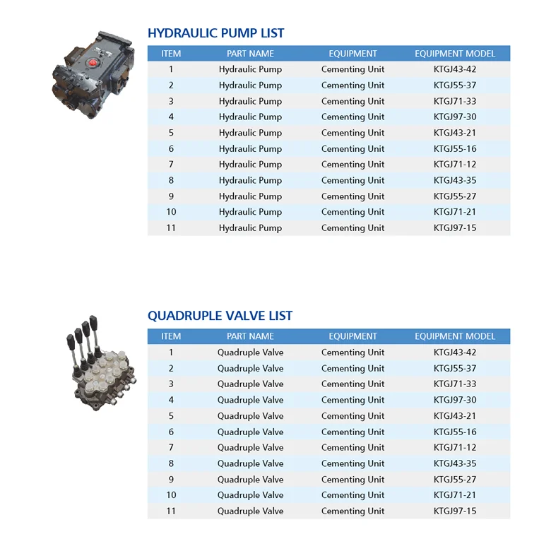 Oilfield Cementing unit or Cementing Truck for oil well drilling
