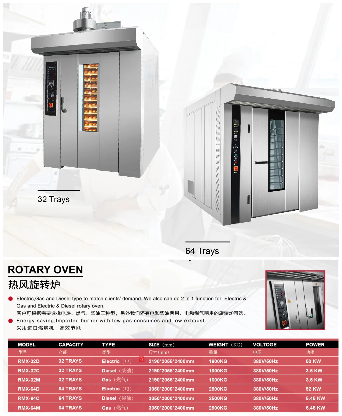 CE Professional small mini electric 8 12 16 tray rotary oven for bakery rack oven rotor 32 16 trays gas mini rotary oven price