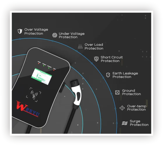 Китай (материк) верхний тип 2 зарядные станции Настенный 3 фазы 32 amp 22kw ev зарядное устройство для