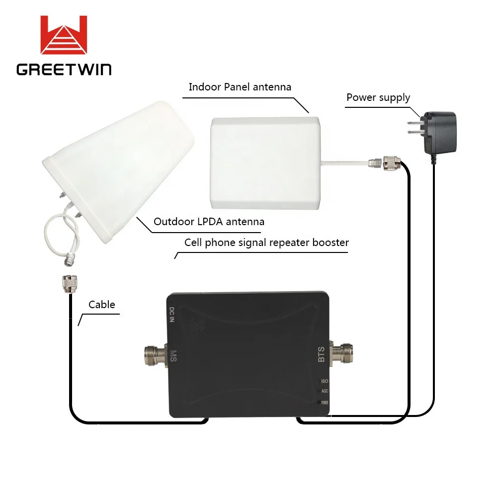 23dBm GSM 900MHz WCDMA 2100MHz Dual Band car tv signal amplifier signal repeater cellular car
