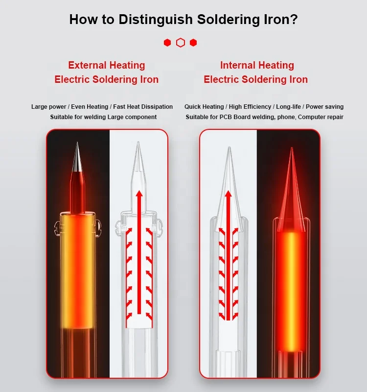 High Quality 110V 100W soldering iron Internal heating adjustable temperature electric soldering Iron