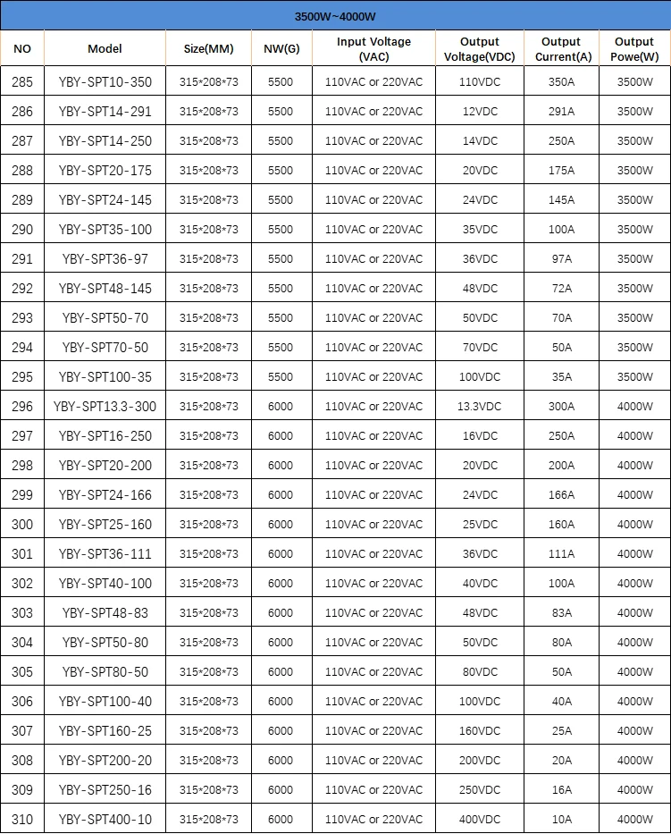 3500-4000W