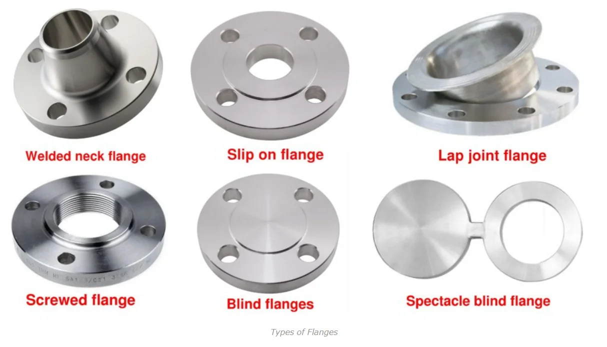 ASTM B16.5 class 150 class 300 titanium Lap Joint Stub End Butt Weld Fitting Lap joint Flange