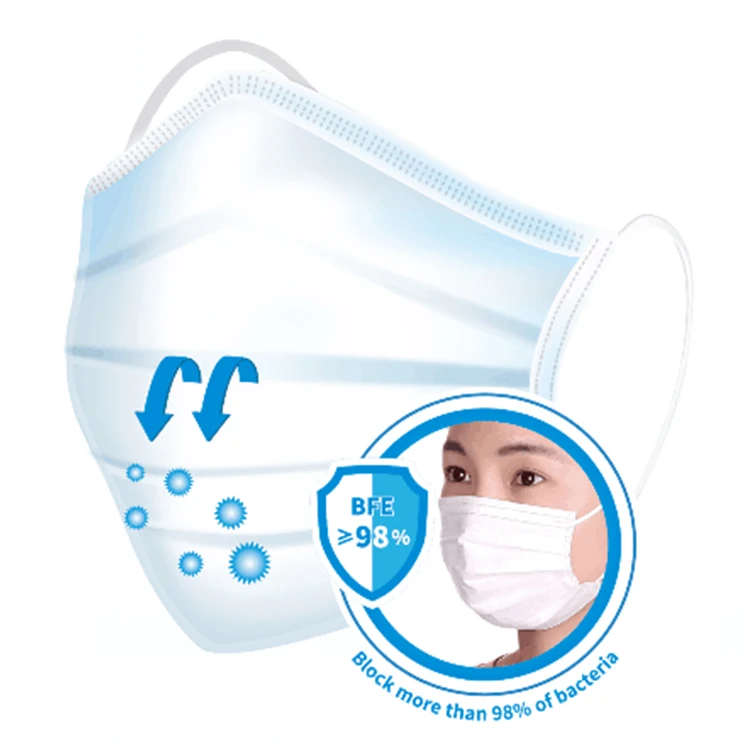 Factory direct eco friendly Earloop disposable face masks wholesale price