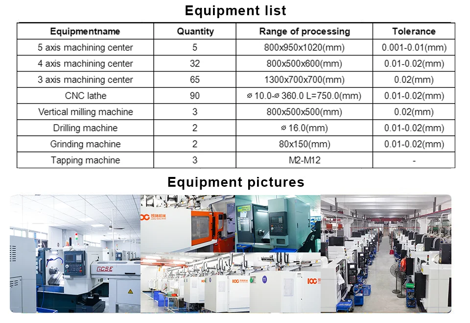 OEM Chining Service Precision CNC Turned Parts Hot Forging Auto Part Fitting Aluminum CNC Machining Parts Custom Stainless Steel