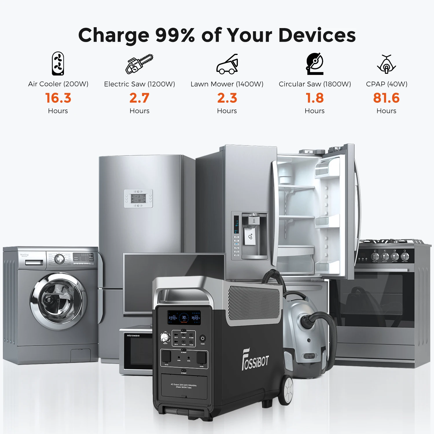 Fossibot  Portable Power Station portable rechargeable power station 3600W