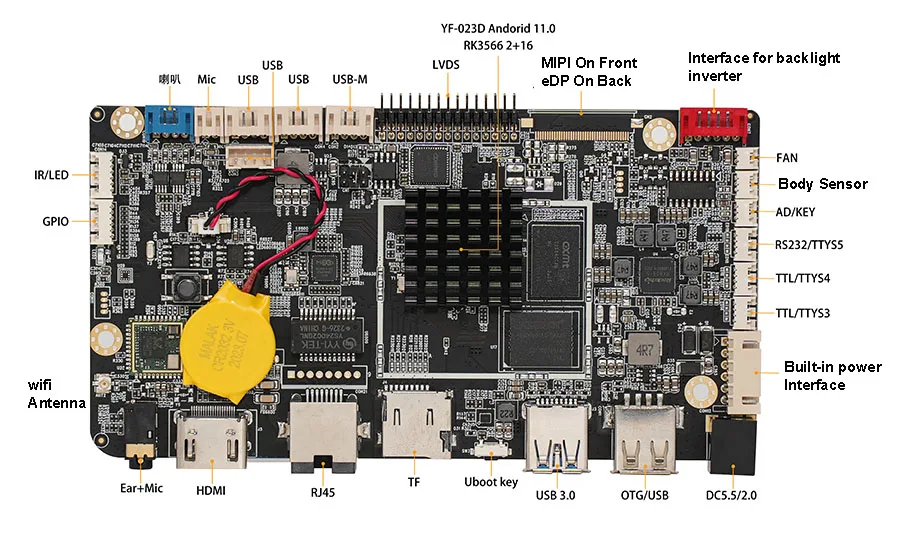 RK3566 RockChip Android 13 & Linux 11 материнская плата/OEM/Встроенный Wi-Fi/5G гигабитная Сеть RJ45 LVDS/EDP/MIPI Smart digital signage