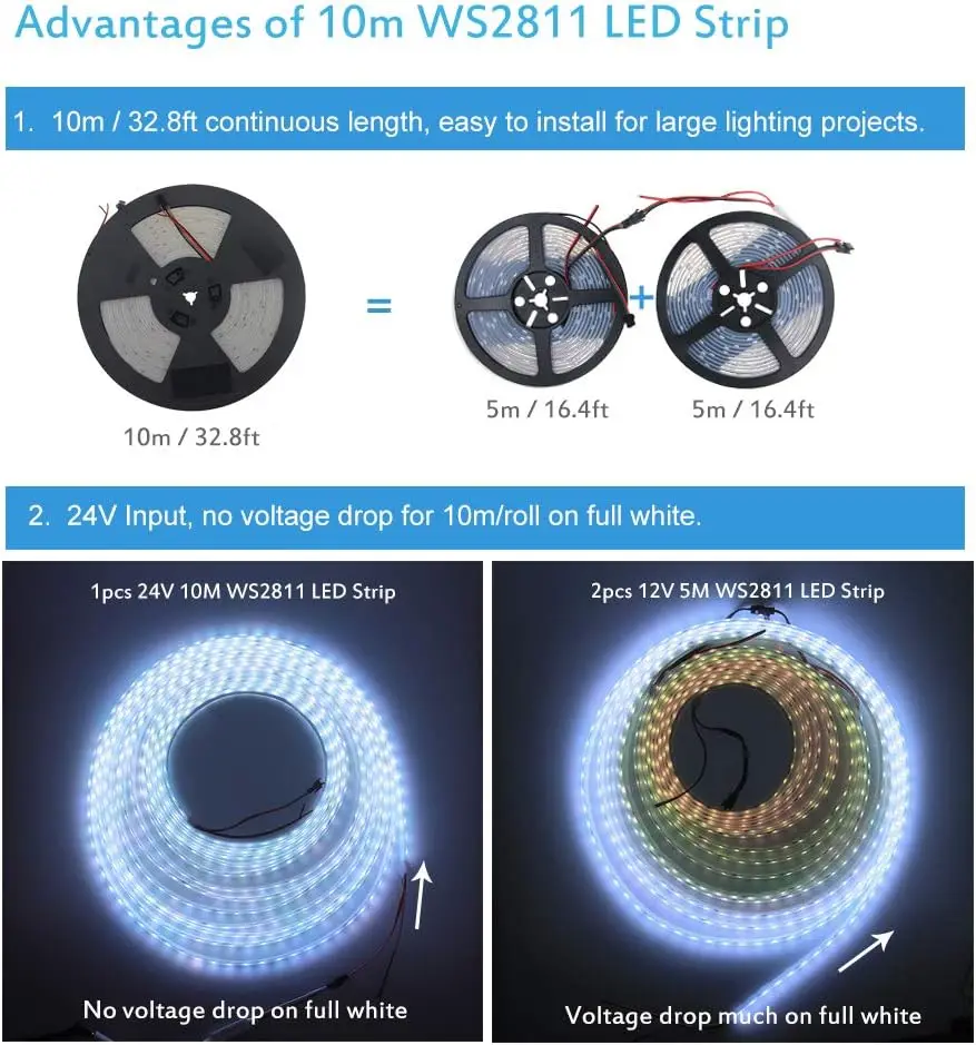 Addressable RGB LED Strip Light WS2811 Dream Color Digital Programmable Flexible LED Pixel Tape Light 24V Waterproof LED Strip