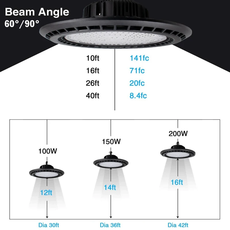 GISUN 2023 New Design Die-casting Aluminum Isolated High Bay Lamp 100 150 200 W Led High Bay Light