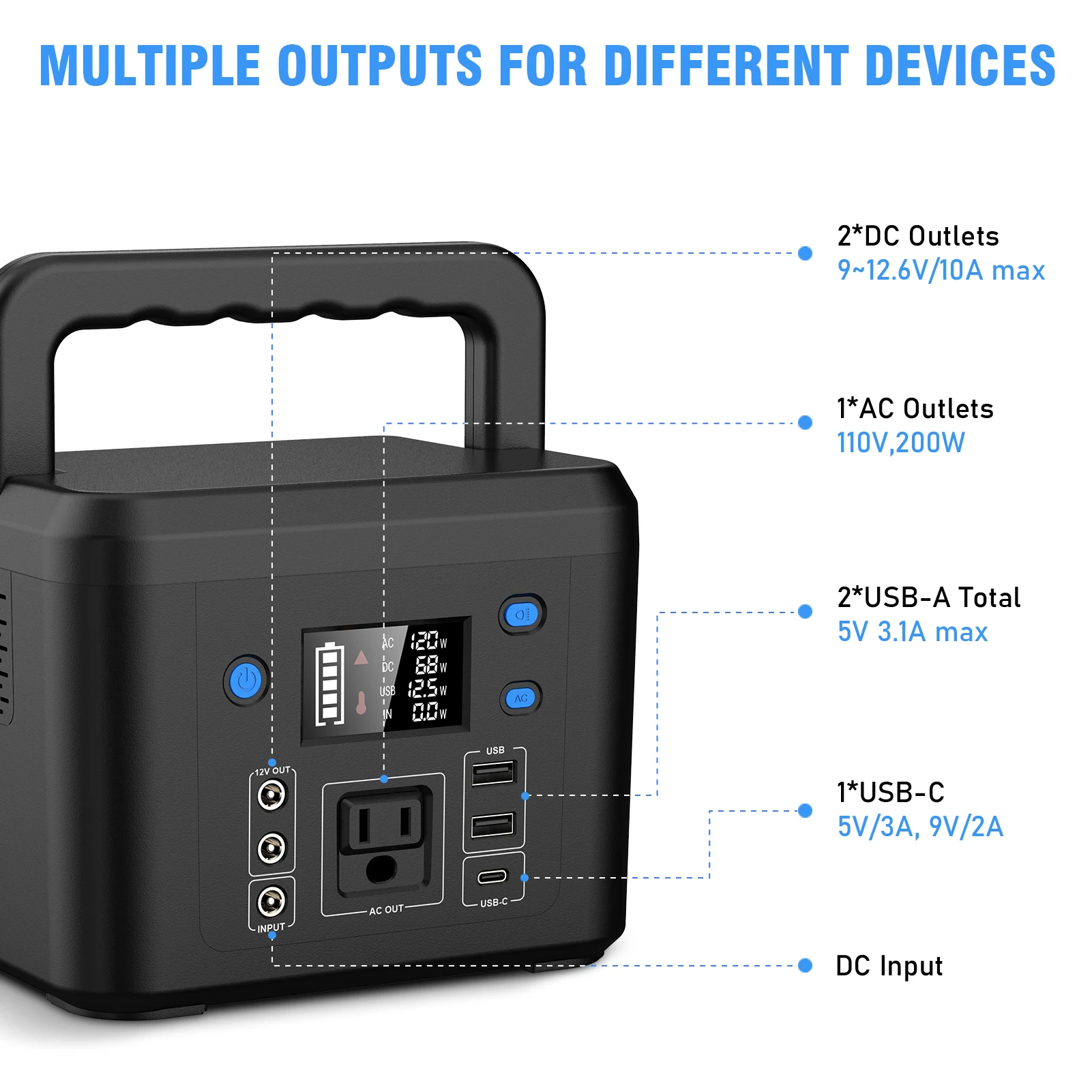 Mini Fast Charger Rechargeable DC Charging Supply Power Station 110V 220V  Portable Power Station Bank 200W 155Wh