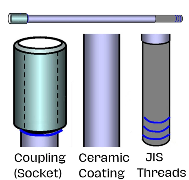 China famous Japan Daiwa / China Metallurgical brand Steel Pipe used to transports oxygen & make arc furnace
