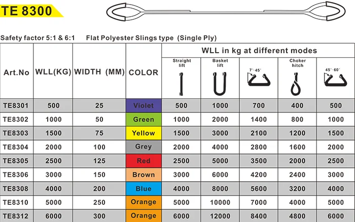 Single  Ply Safety Factor 7:1  Flat Polyester Lifting  Webbing Slings