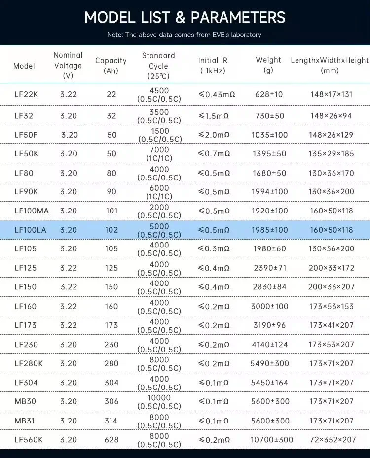Lf100la 3.2V 100ah LiFePO4 Battery Eg4 LiFePO4 Battery Power Wall LiFePO4 Battery for Electric Power Systems