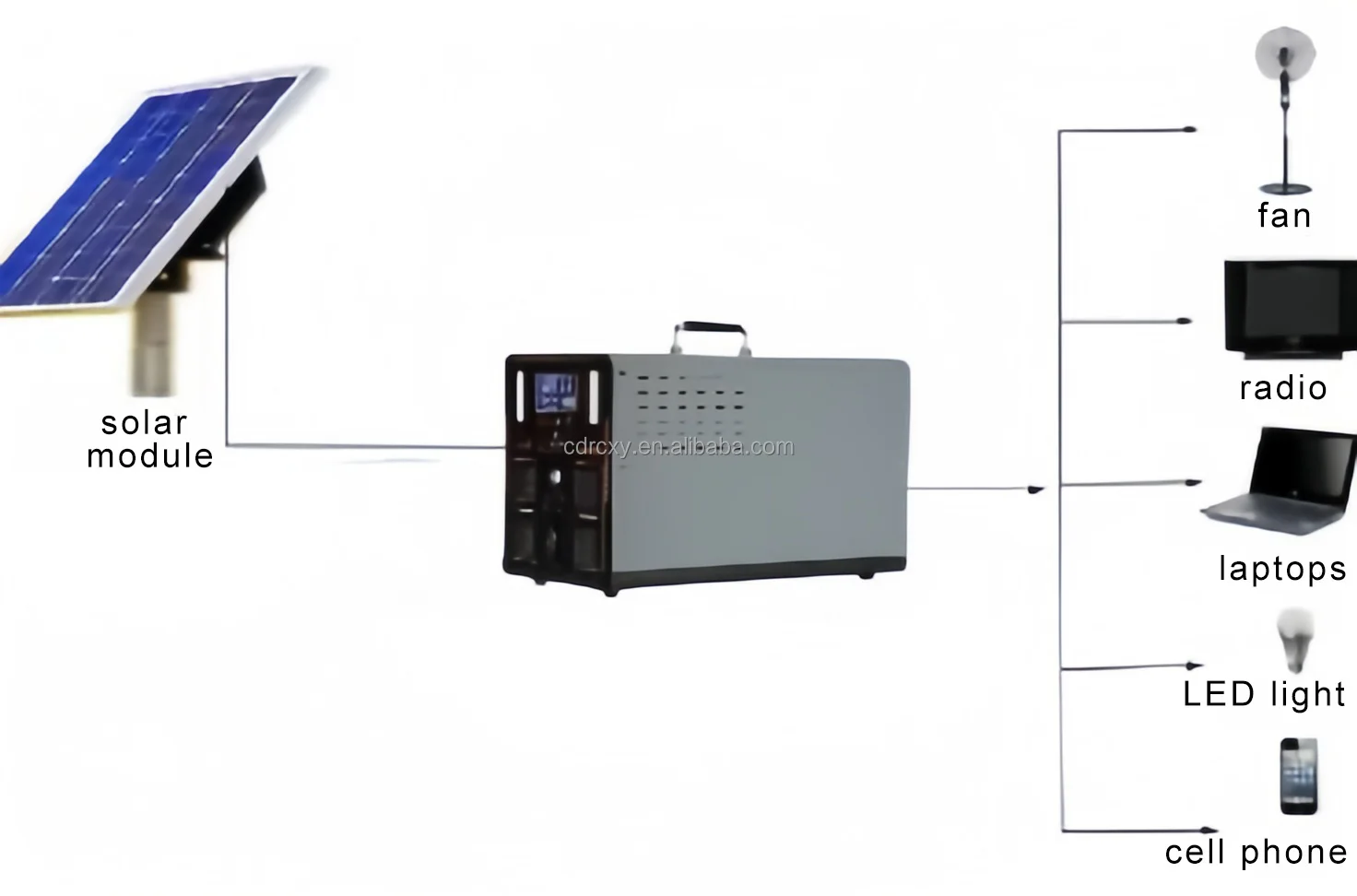 C2000 Home & Outdoor Portable Solar Generator Lifepo4 Battery Power Station Backup Home Solar Power Station