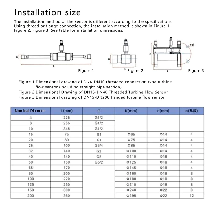 Clamp connection type liquid turbine flow meter for vegetable oil food grade digital water flow meter with 4-20mA flowmeter