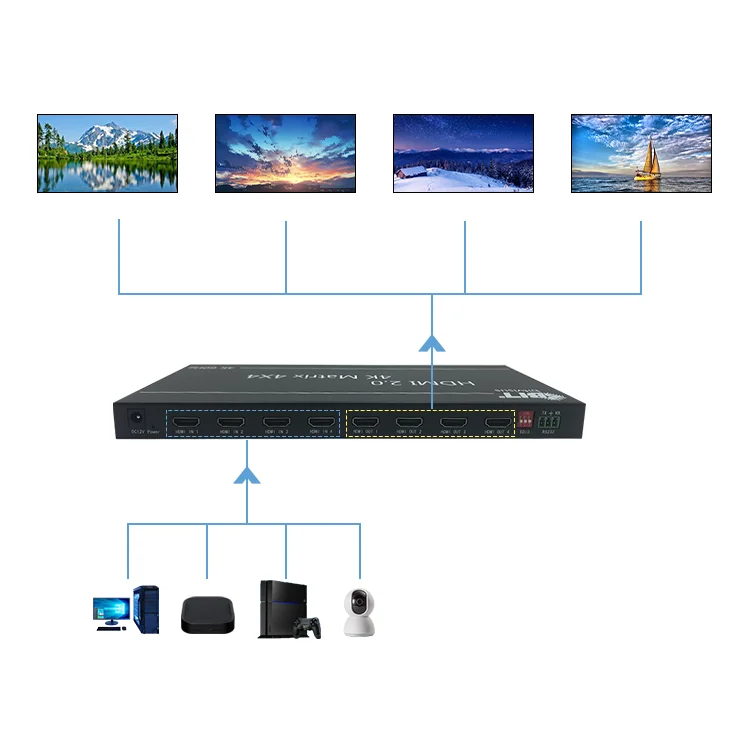 Newest New Support 3D video & Audio AV 4K 60Hz 4X4 Hdmi Matrix Switcher