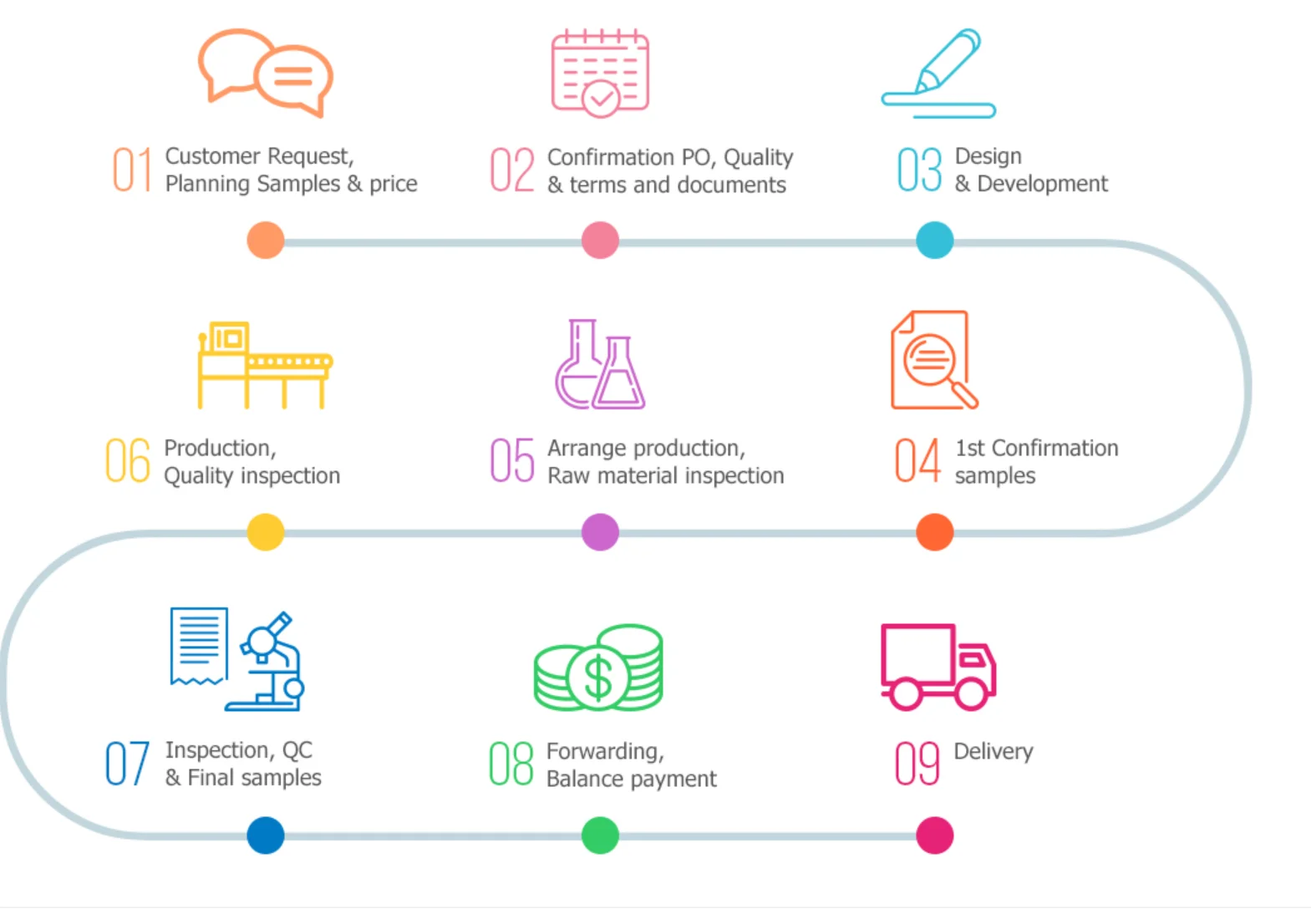 OEM OBM factory price snail eye cream face cream 24K electric facial massager facial skin care set