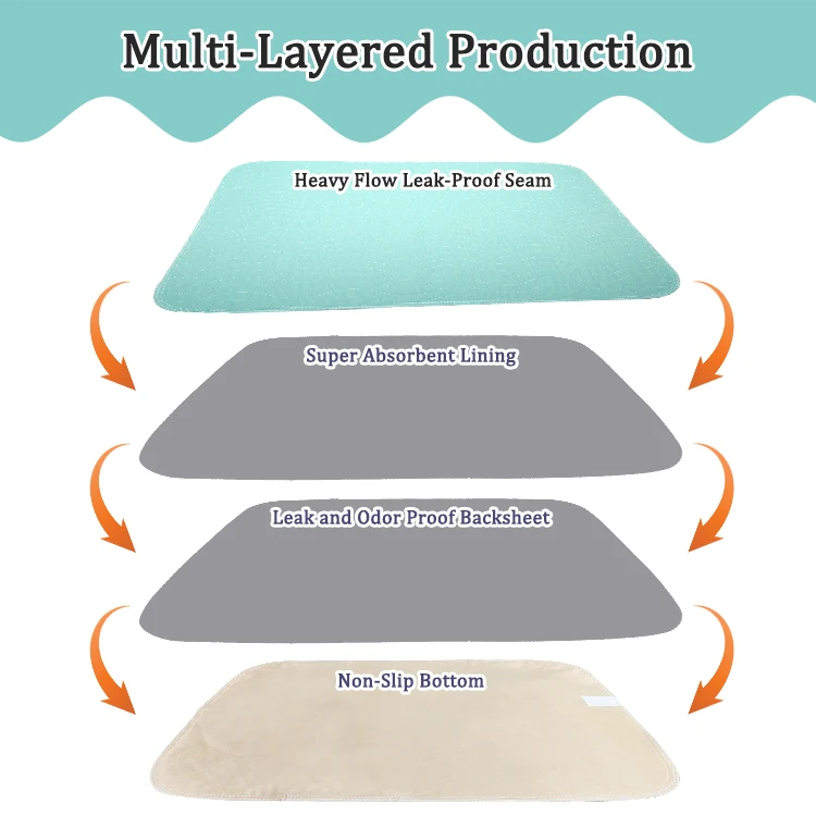Organic Cotton Reusable Pads Incontinence Reusable Absorbent Bed Pad for Incontinence Washable Absorbent Hospital Mattress