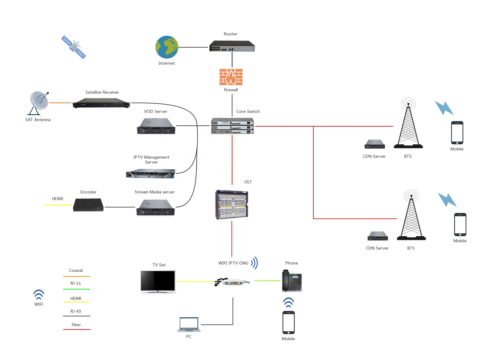Профессиональный поставщик IPTV EPG & Timeshift записывающий канал замок wifi OTT система