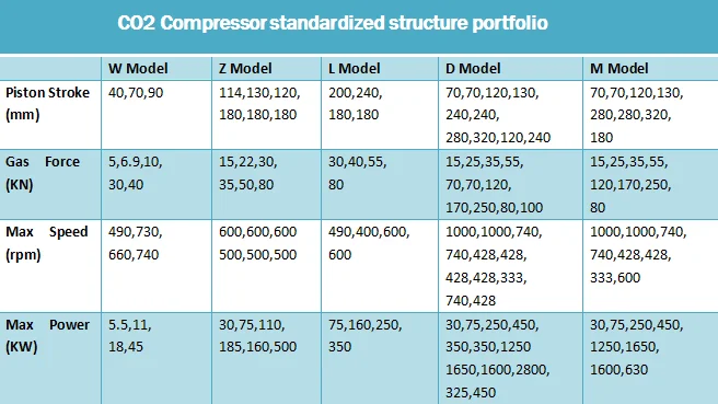 co2 tank vs air compressor