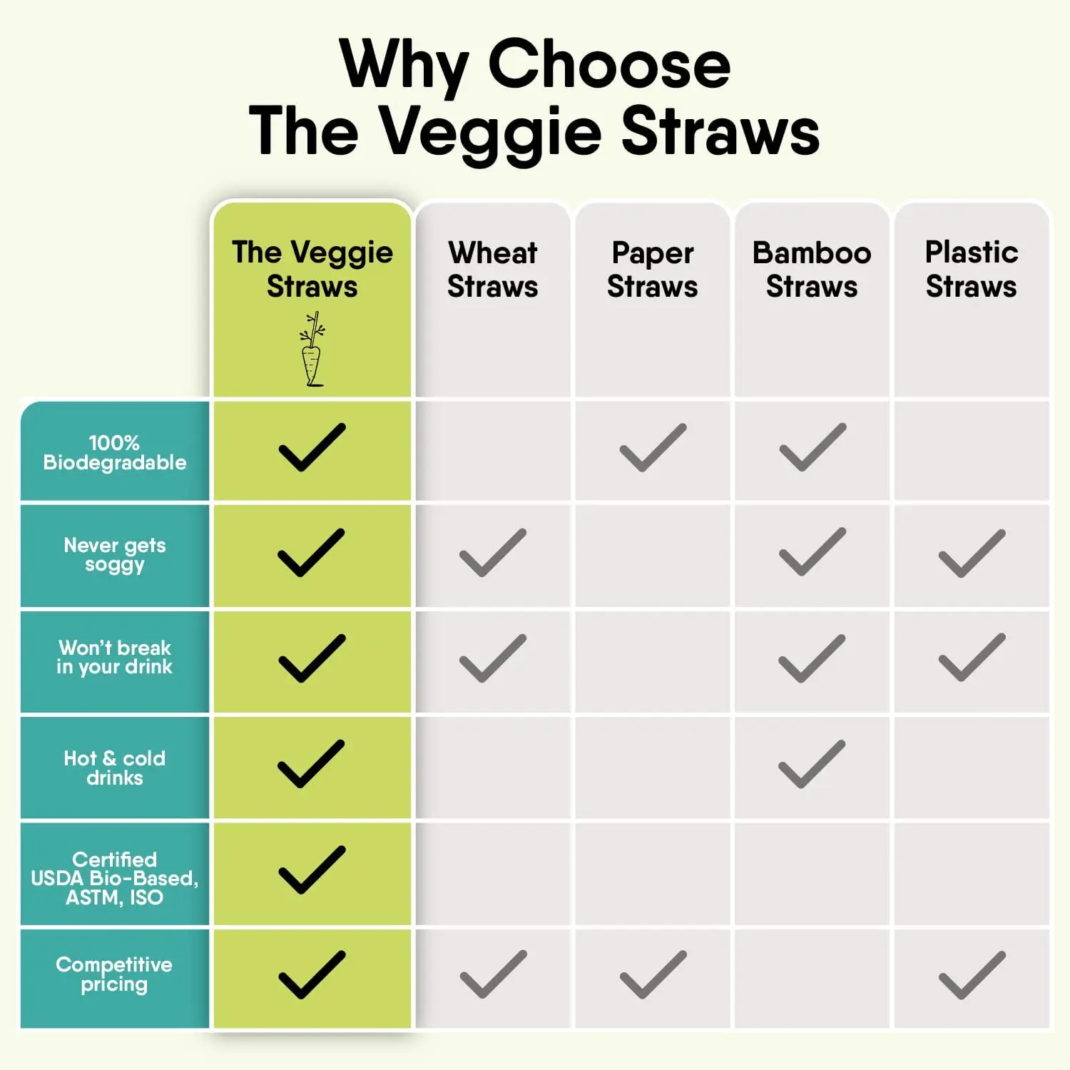 Vegetable fiber Individual wrapped sugarcane bagasse straw compostable bio degradable sugar cane drink straws