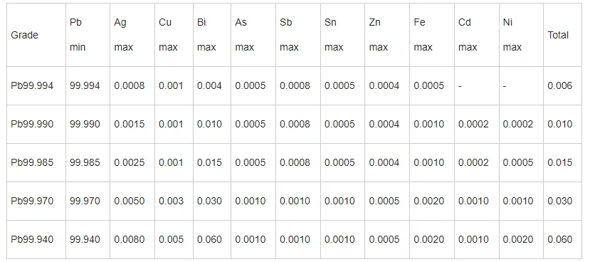 Hot selling pure lead ingot 99 99%bulk lead ingots prices low