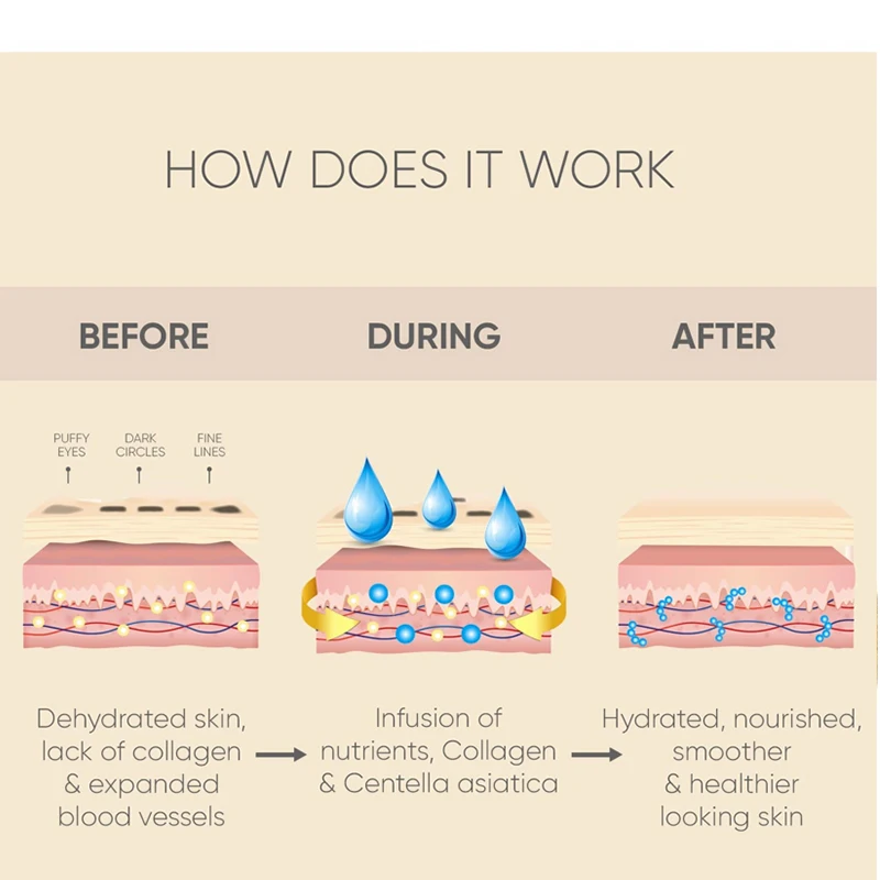 Defying Hydrogel Sheet Eye Mask 24k Gold OEM Hydrogel Eye Gel Patch suitable eye mask for dark circles