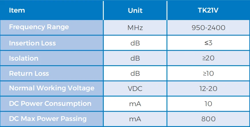 Highfly 950-2400MHz Splitter Combiners Cable Switch Diplexer Combiner