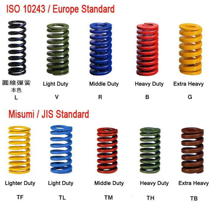 HelongMold-Die spring (1)