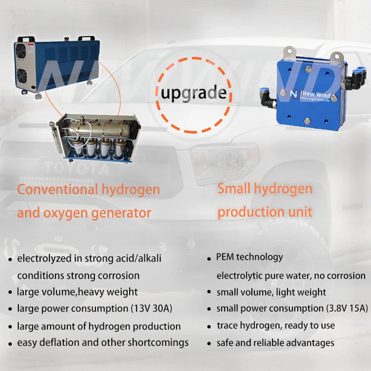 Portable New Energy Hydrogen Product Equipment Save 15%-20% Car Fuel Raise Car Speed To 10%~15% Fit To 1.7-2.6L For Ford Jeep