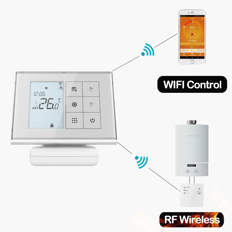 HY010RF Lcd Screen Programmable Thermostat Underfloor Heating Warm Floor Temperature Controller Smart Life App Remote Control