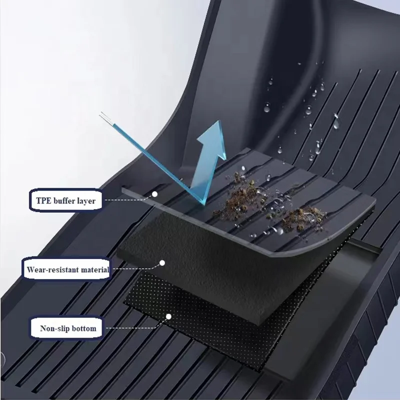 Hot Selling Fully Enclosed Carpet Mat TPE Interior Gadget Foot Pad for Tesla Model 3 3pcs for Floor Position