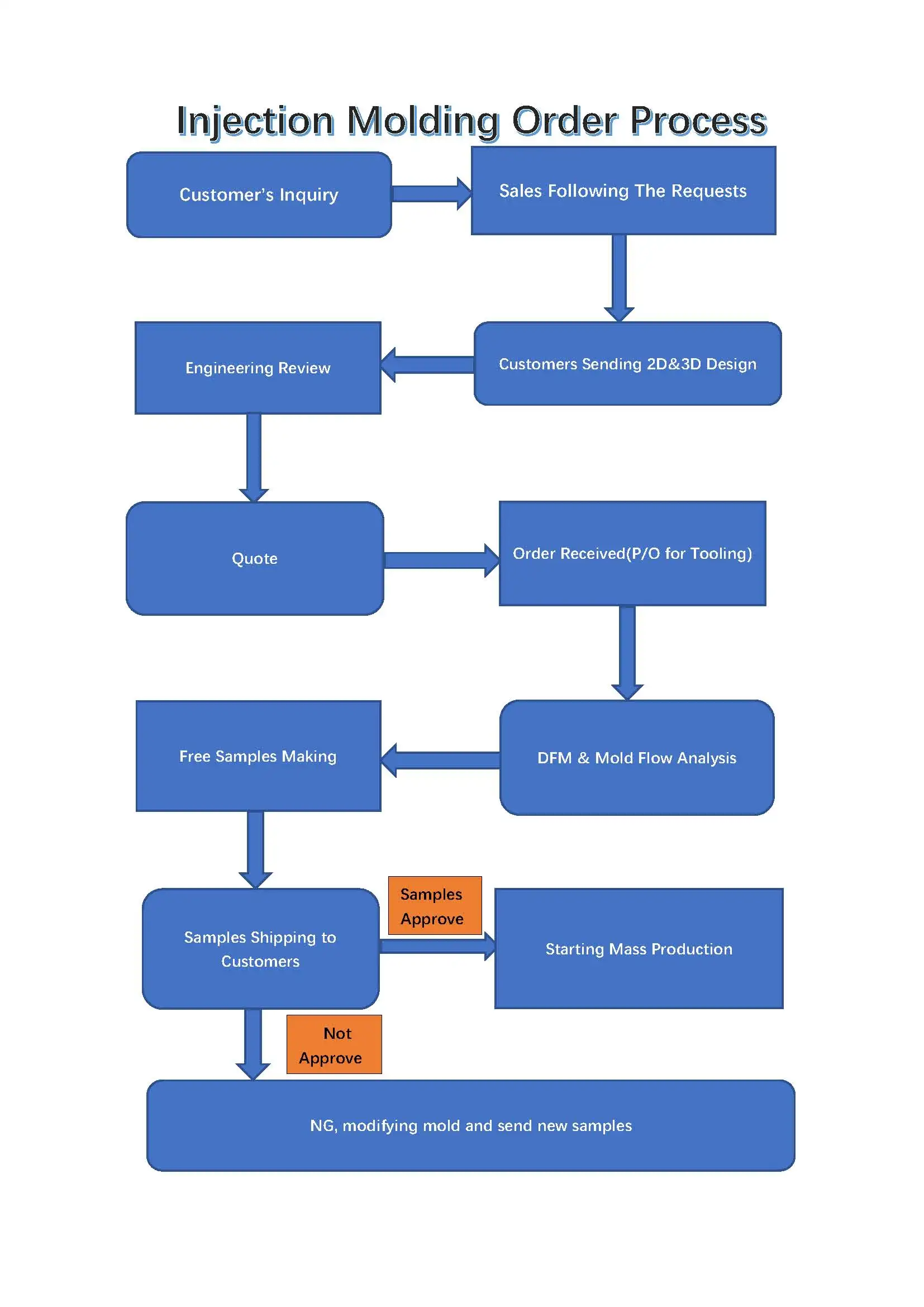 injection molding service.jpg