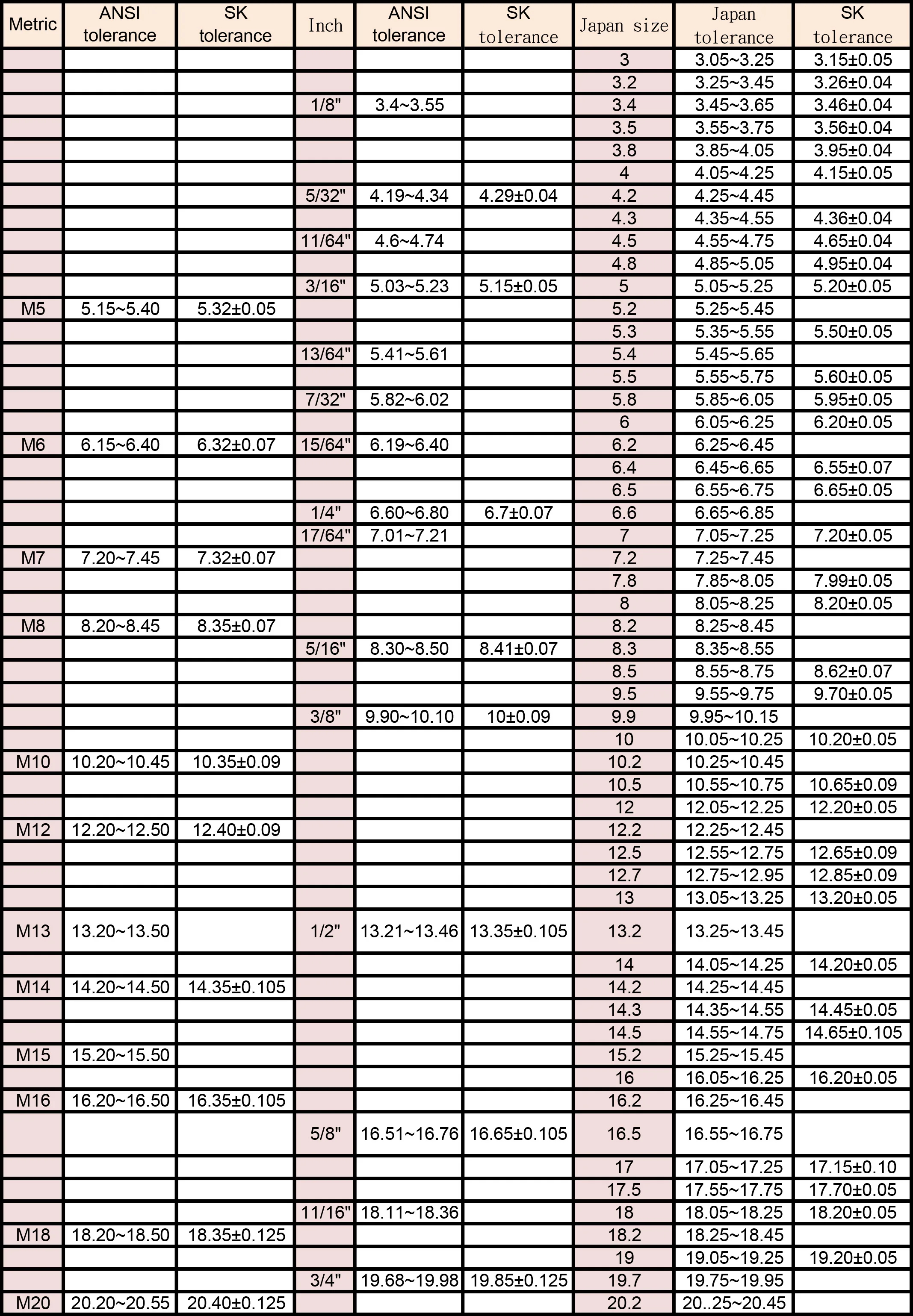 Industrial Grade Spot Drill Bits High Volume Production Made in Taiwan