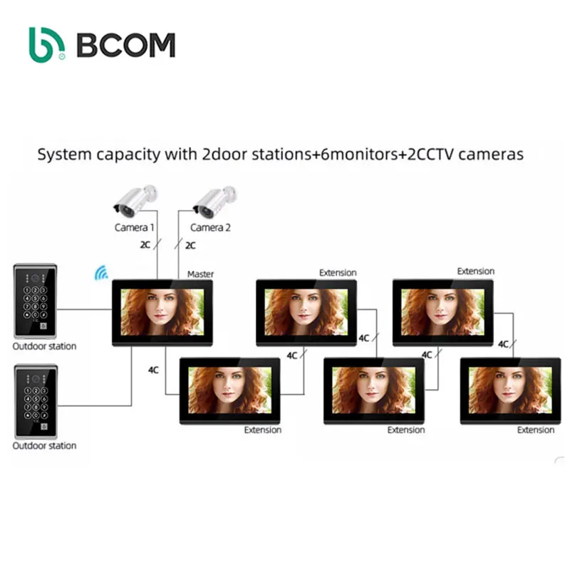 New arrived Waterproof wifi doorphone with monitor Motion Detection video doorphone system With Night Vision