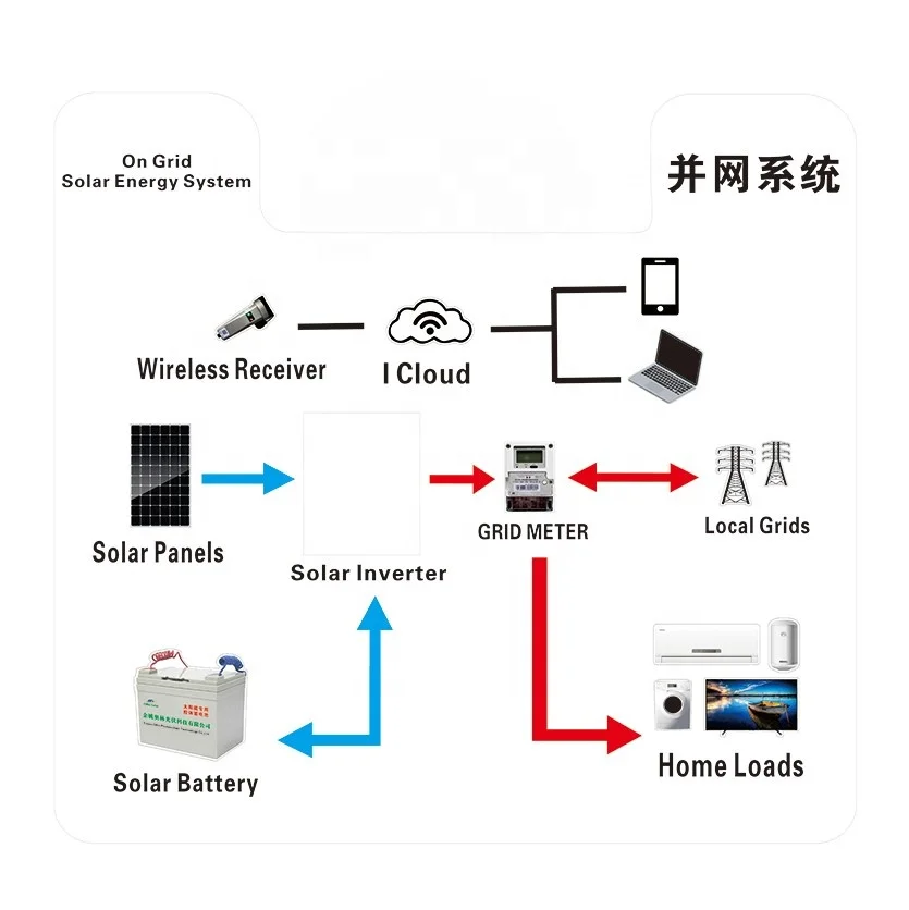 500KW EPC GRID SOLAR POWER STATION SYSTEMS FULLY DESIGN&INSTALLATION SOLAR PANELS MANUFACTURING BY OURSELF