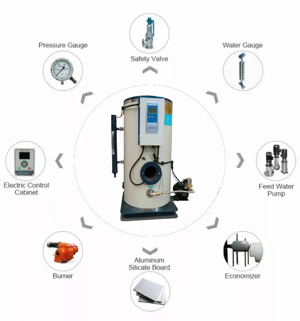 Full-automatic Operation 35kg/h Mini Gas Boiler To Generator Steam For Industry China Supplier Three Pass 300k/h 0.5ton/h 1ton/h