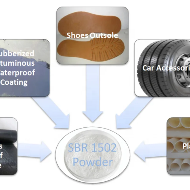 SBR Rubber powder ; shoes raw material  HF-0517