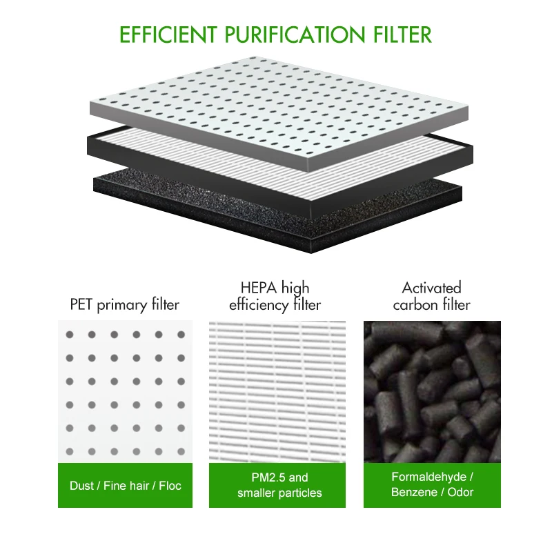 Replacement air purifier filter activated carbon hepa and uv filter TP04 06 01 HP01 09 fits for dyson air filter