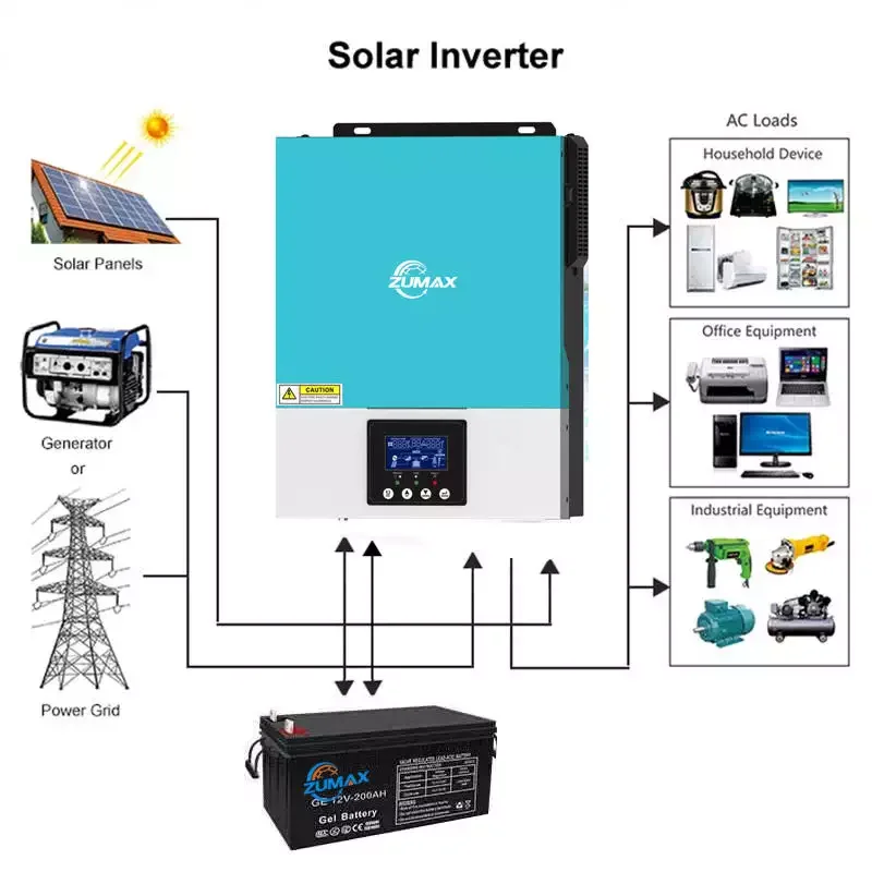 Pure sine wave output 1kw 2kw 3kw off grid solar inverter with MPPT China manufacturer