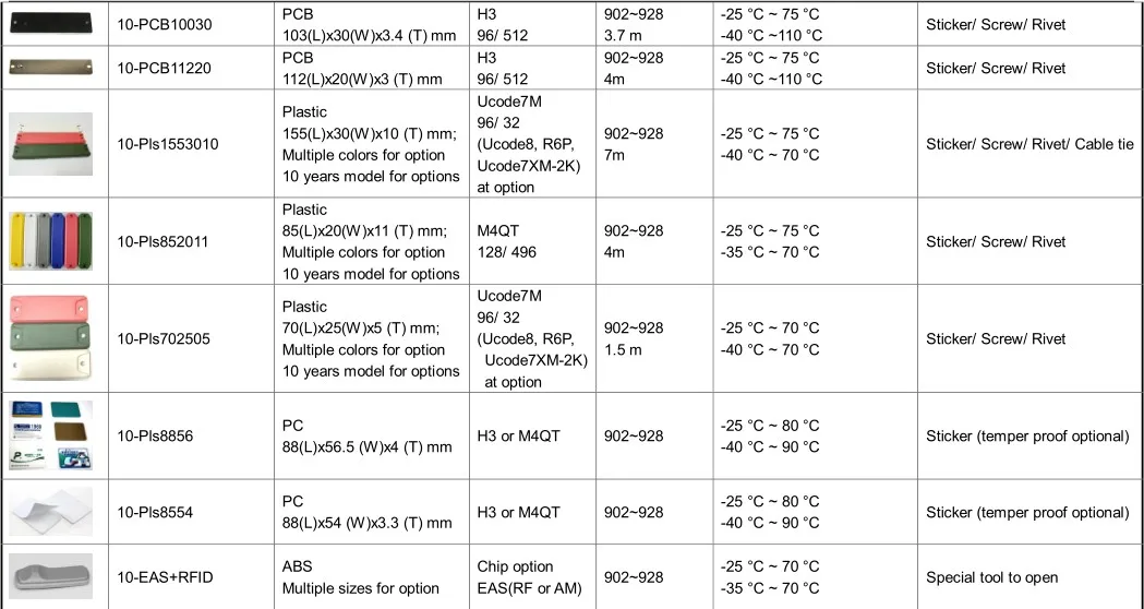  Водонепроницаемый ISO18000-6C пассивный RFID метка UHF