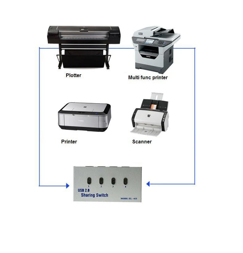 Best selling and fashionable touch control switch and 4 port usb sharing switch