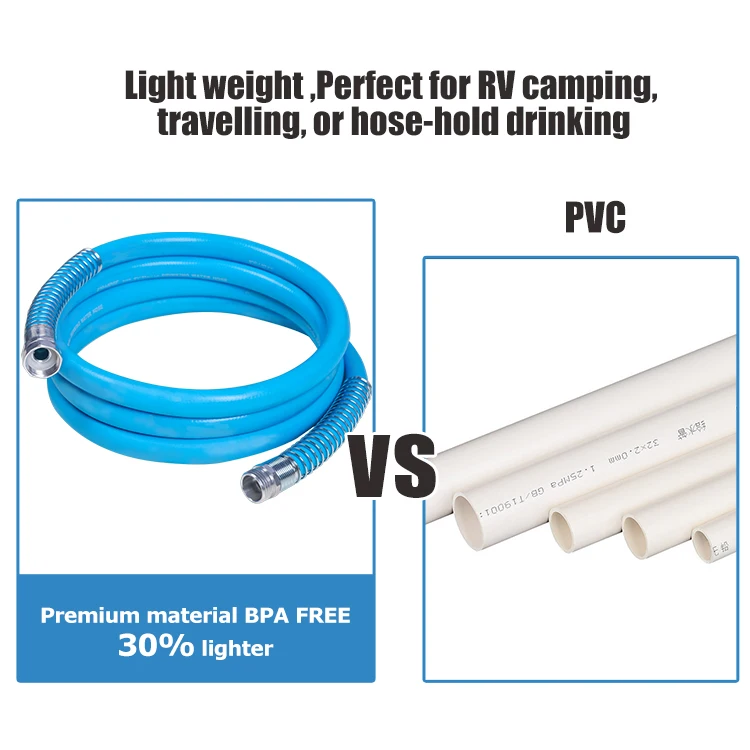HOMFUL RV Accessories Drinking Water Hose RV Drinking Water Hose